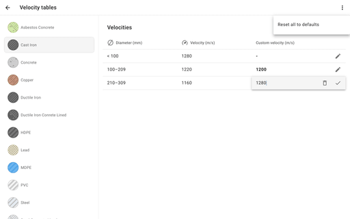 Velocity Tables