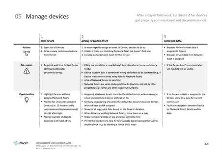 User Journey for device management