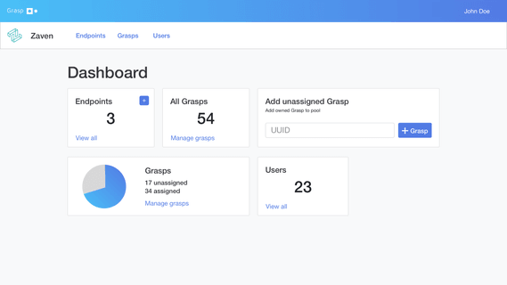 Grasp Admin Panel, Organization Details Grasp Admin Panel, Organization Details