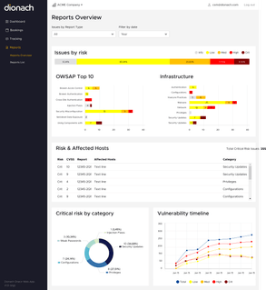 Dionach Draco Reports Dashboard Dionach Draco Reports Dashboard