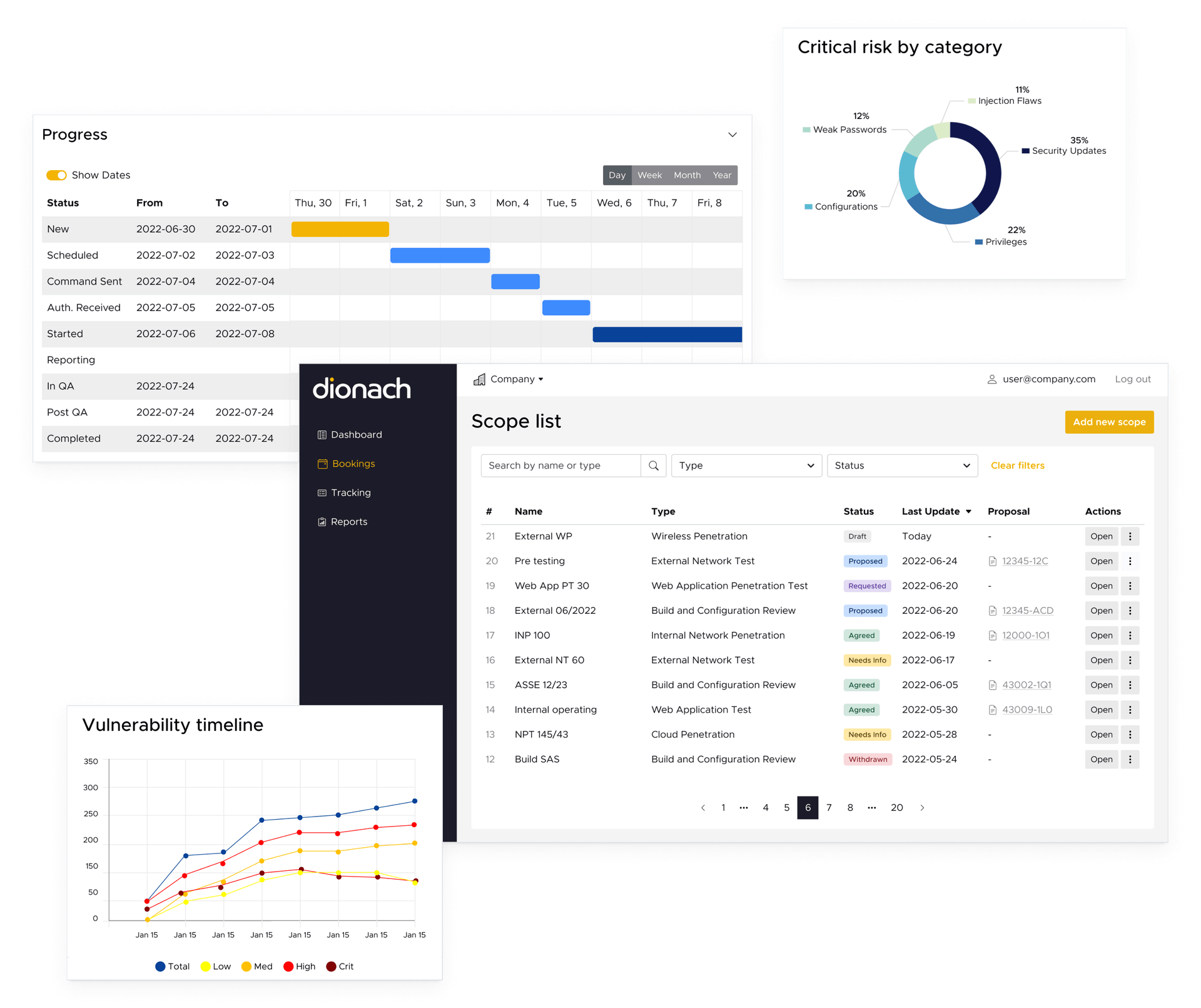 Design and implementation of customer portal for a cybersecurity company by zaven