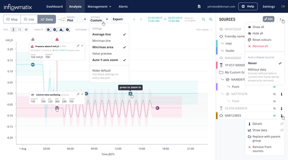 InflowNet Data Analysis InflowNet Data Analysis
