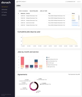 Dionach Draco Dashboard Dionach Draco Dashboard